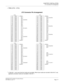 Page 143CHAPTER 2 INSTALLATION
LTC Connector Pin Arrangement
NEAX2000 IVS2 Installation Procedure Manual
ND-70928 (E), Issue 1.0Page 117
PIM3 (LTC0 - LTC3)
LTC Connector Pin Arrangement
*In Slot 08-11, only 4-port line/trunk cards are mountable. When 8-port cards are mounted in Slot 04-07, only 
application processor cards are mountable in Slot 08-11.
LT C 0
1 26 LEN300
LT00/AP00 2 27 301
3 28 302
4 29 303
5 30 304
6 31 305
7 32 306
8 33 307
9 34 308
LT01/AP01 10 35 309
11 36 310
12 37 311
13 38 312
14 39 313...