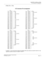 Page 145CHAPTER 2 INSTALLATION
LTC Connector Pin Arrangement
NEAX2000 IVS2 Installation Procedure Manual
ND-70928 (E), Issue 1.0Page 119
PIM5 (LTC0 - LTC3)
LTC Connector Pin Arrangement
*In Slot 08-11, only 4-port line/trunk cards are mountable. When 8-port cards are mounted in Slot 04-07, only 
application processor cards are mountable in Slot 08-11.
LT C 0
1 26 LEN500
LT00/AP00 2 27 501
3 28 502
4 29 503
5 30 504
6 31 505
7 32 506
8 33 507
9 34 508
LT01/AP01 10 35 509
11 36 510
12 37 511
13 38 512
14 39 513...