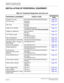 Page 154CHAPTER 2 INSTALLATION
Installation of Peripheral Equipment
NEAX2000 IVS2 Installation Procedure ManualPage 128ND-70928 (E), Issue 1.0
INSTALLATION OF PERIPHERAL EQUIPMENT
Table 2-6  Peripheral Equipment and Card List
PERIPHERAL EQUIPMENT CIRCUIT CARDREFERENCE
Pag e
Analog C.O. Trunk PN-2COT/PN-4COT/PN-6COT/PN-8COTPage 129 
Tie Line Trunk PN-2LDT
PN-2ODTPage 130
DID Trunk PN-AUC
PN-4DITPage 135
Digital Trunk Interface PN-24DTA/PN-30DTC
PZ-M542/PZ-M557 [For Others/Australia]Page 137
Single Line Telephone...