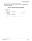 Page 165CHAPTER 2 INSTALLATION
Digital Trunk Interface (DTI)
NEAX2000 IVS2 Installation Procedure Manual
ND-70928 (E), Issue 1.0Page 139
DTI for using a coaxial cable (PN-30DTC/PZ-M542/PZ-M557)
When using an coaxial cable, connect the cable to a CSU via the CONN (PZ-M542/PZ-
M557) card as shown below. 
Figure 2-55  DTI Cable Connection via CONN Card
CSU
LTC0/LTC1/LTC2/LTC3 CONNECTORCOAXIAL CABLE PN- BWBPBX
MAX. 6dB loss at 1024 kHz
CONN (PZ-M542/PZ-M557)
30DTC 