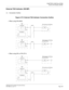 Page 195CHAPTER 2 INSTALLATION
External TAS Indicator (DK/MP)
NEAX2000 IVS2 Installation Procedure Manual
ND-70928 (E), Issue 1.0Page 169
External TAS Indicator (DK/MP)
(1) Connection Outline
Figure 2-79  External TAS Indicator Connection Outline

When using PN-DK00

When using DK on PN-CP14
G
MDF PBX
PN-DK00
PZ-PW121
G
TAS Indicator with Battery
IND
PBX
PN-DK00
MDF
IND
TAS Indicator with Battery
(Ground Start)
PBX
PN-CP14
IND
TAS Indicator with Battery
(Ground Start)
G
MDF PBX
PN-CP14
PZ-PW121
G
TAS Indicator...