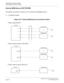 Page 206CHAPTER 2 INSTALLATION
External BGM Source (COT/TNT/MP)
NEAX2000 IVS2 Installation Procedure ManualPage 180ND-70928 (E), Issue 1.0
External BGM Source (COT/TNT/MP)
The system can connect a maximum of 10 customer-owned BGM sources.
(1) Connection Outline
Figure 2-87  External BGM Sources Connection Outline

When using PN-8COT

When using Pin Jacks on PN-TNTA

When using Pin Jack on PN-CP14
BGM SOURCE
PN-8COT
#0
#1 BGM SOURCE
BGM SOURCE
MDF
BGM SOURCE
PN-TNTA
JACK1
JACK0#0
#1 BGM SOURCE
BGM SOURCE...