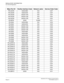 Page 22NEAX2000 IVS2 Installation Procedure ManualPage xivND-70928 (E), Issue 1.0
REGULATORY INFORMATION
FCC Part 68 Registration
PN-24DTA 04DU9-BN N/A 6.0P
PN-24DTA 04DU9-DN N/A 6.0P
PN-24DTA 04DU9-1KN N/A 6.0P
PN-24DTA 04DU9-1SN N/A 6.0P
PN-24DTA 04DU9-1ZN N/A 6.0P
PN-BRTA 02IS5 RJ49C 6.0Y
PN-DAIA 04DU9-BN N/A 6.0N
PN-DAIA 04DU9-DN N/A 6.0N
PN-DAIA 04DU9-1KN N/A 6.0N
PN-DAIA 04DU9-1SN N/A 6.0N
PN-DAIA 04DU9-1ZN N/A 6.0N
PN-DAIA 04DU9-BN N/A 6.0N
PN-DAIB 04DU9-BN N/A 6.0N
PN-DAIB 04DU9-DN N/A 6.0N
PN-DAIB...