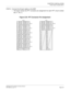 Page 213CHAPTER 2 INSTALLATION
Power Failure Transfer (8PFT)
NEAX2000 IVS2 Installation Procedure Manual
ND-70928 (E), Issue 1.0Page 187
STEP 3: Connect the 25-pair cables on the MDF.

This figure shows the PFT connector pin assignment for each PFT circuit number
(No. 0 - No. 7).
Figure 2-93  PFT Connector Pin Assignment
PFT0
1 Sta. R0 26 Sta. T0
2 8LC. R0 27 8LC. T0
3 C.O. R0 28 C.O. T0
4 8COT. R0 29 8COT. T0
5 Sta. R1 30 Sta. T1
6 8LC. R1 31 8LC. T1
7 C.O. R1 32 C.O. T1
8 8COT. R1 33 8COT. T1
9 Sta. R2 34...