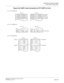 Page 215CHAPTER 2 INSTALLATION
Power Failure Transfer (8PFT)
NEAX2000 IVS2 Installation Procedure Manual
ND-70928 (E), Issue 1.0Page 189
Figure 2-94  MDF Cross Connection for PFT (8PFT) (2 of 2)
3LTC0 CONNECTOR
2 PFT1 CONNECTOR
24 49 E
25 50–27V49 E 24
50–27V 25
PFT1 (J)
26 Sta. T0 1 Sta. R0
27 8LC. T0 2 8LC. R0
28 C.O. T0 3 C.O. R0
29 8COT. T0 4 8COT. R0 1 Sta. R0 26 Sta. T0
2 8LC. R0 27 8LC. T0
3 C.O. R0 28 C.O. T0
4 8COT. R0 29 8COT. T0 
PFT0 (P)
TO  S TAT IO N
TO  P N - 8 L C
TO  C.O. L IN E
TO  P N - 8 C...