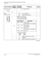 Page 238CHAPTER 3 LAMP INDICATIONS AND SWITCH SETTINGS
PN-CP14 (MP)
NEAX2000 IVS2 Installation Procedure ManualPage 212ND-70928 (E), Issue 1.0
SWITCH NAMESWITCH 
NUMBERSETTING 
POSITIONFUNCTION CHECK
SW1 (Push SW) For initializing CPU
SW2
(Piano Key SW)1ON A-law (Australia)
OFF µ-law (North America)
2, 3Selection of PLO0 input
(Phase Locked Oscillator)
For clock receiver office:
For clock source office:
SW2-2
SW2-3
OFF OFF
4ONWhen using RS1 por t for built-in 
MODEM
OFF When using RS1 port for RS-232C...