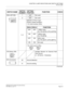 Page 239CHAPTER 3 LAMP INDICATIONS AND SWITCH SETTINGS
PN-CP14 (MP)
NEAX2000 IVS2 Installation Procedure Manual
ND-70928 (E), Issue 1.0Page 213
SWITCH NAMESWITCH 
NUMBERSETTING 
POSITIONFUNCTION CHECK
SW4 (DIP SW)1
Not used
2 Not used
3, 4Selection of PLO1 input
(Phase Locked Oscillator)
For clock receiver office:
For clock source office:
SW4-3
SW4-4
OFF OFF
VR (Rotary SW) Variable  Resistor  for  External  Hold
Tone Source
(0 - 20 Kohms : Clockwise)
DK (Connector)
02 Ground detection
01 Ground sending...