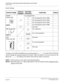 Page 242CHAPTER 3 LAMP INDICATIONS AND SWITCH SETTINGS
PN-CP15 (FP)
NEAX2000 IVS2 Installation Procedure ManualPage 216ND-70928 (E), Issue 1.0
Switch Settings
The figure in the SWITCH NAME column and the position in    in the SETTING POSITION
column indicate the standard setting of the switch. When the switch is not set as shown by the
figure and    , the setting of the switch varies with the system concerned.
NOTE 1:
Set the groove on the switch to the desired position.
NOTE 2:
When the power is on, flip the MB...