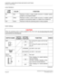 Page 246CHAPTER 3 LAMP INDICATIONS AND SWITCH SETTINGS
PZ-PW121 (AC/DC PWR)
NEAX2000 IVS2 Installation Procedure ManualPage 220ND-70928 (E), Issue 1.0
Lamp Indications 
Switch Settings
LAMP 
NAME COLOR FUNCTION
MJ Red Remains lit when a major trouble occurres or resident system
program is not properly loaded
MN Yellow Remains lit when a minor trouble occurres or resident system program is successfully loaded, or a station line is locked out
ON Green Remains lit while the operating power is being supplied
C...