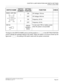 Page 247CHAPTER 3 LAMP INDICATIONS AND SWITCH SETTINGS
PZ-PW121 (AC/DC PWR)
NEAX2000 IVS2 Installation Procedure Manual
ND-70928 (E), Issue 1.0Page 221
The figure in the SWITCH NAME column and the position in    in the SETTING POSITION
column indicate the standard setting of the switch. When the switch is not set as shown by the
figure and    , the setting of the switch varies with the system concerned.
SWITCH NAMESWITCH 
NUMBERSETTING 
POSITIONFUNCTION CHECK
SW301 (DIP SW)
1ON CR Voltage: 75Vrms
OFF CR Voltage:...