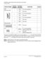 Page 254CHAPTER 3 LAMP INDICATIONS AND SWITCH SETTINGS
PN-AP00-A (DBM)
NEAX2000 IVS2 Installation Procedure ManualPage 228ND-70928 (E), Issue 1.0
The figure in the SWITCH NAME column and the position in    in the SETTING POSITION
column indicate the standard setting of the switch. When the switch is not set as shown by the
figure and   , the setting of the switch varies with the system concerned.
NOTE 1:
Set the groove on the switch to the desired position.
NOTE 2:
When the power is on, flip the MB switch to ON...