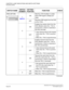 Page 258CHAPTER 3 LAMP INDICATIONS AND SWITCH SETTINGS
PN-AP00-B (AP00)
NEAX2000 IVS2 Installation Procedure ManualPage 232ND-70928 (E), Issue 1.0
SW2 (DIP SW)
1
NOTE 3ONSets No. 3 Port forcibly in a state 
which DSR signal is always pro-
vided.
OFFReceives DSR signal from the DCE 
on No. 3 Port.
2ONEnables the receive clock from the 
DCE (Modem) when No. 1 Port is 
synchronous. (Clock is received at 
the RXC terminal)
OFFUses internal clock as the receive 
clock when No. 1 Port is synchro-
nous.
When No. 1...