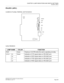 Page 261CHAPTER 3 LAMP INDICATIONS AND SWITCH SETTINGS
PN-AP01 (AP01)
NEAX2000 IVS2 Installation Procedure Manual
ND-70928 (E), Issue 1.0Page 235
PN-AP01 (AP01)
Locations of Lamps, Switches, and Connectors
Lamp Indications
LAMP NAME COLOR FUNCTION
RUN Green Flashes at 120 IPM while this card is operating normally.
L0-L3 L3 Green Indication of CTS signal status on RS-232C port.
L2 Indication of DCD signal status on RS-232C port.
L1 Indication of TXD signal status on RS-232C port.
L0 Indication of RXD signal...