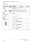 Page 262CHAPTER 3 LAMP INDICATIONS AND SWITCH SETTINGS
PN-AP01 (AP01)
NEAX2000 IVS2 Installation Procedure ManualPage 236ND-70928 (E), Issue 1.0
Switch Settings
SWITCH NAMESWITCH 
NUMBERSETTING 
POSITIONFUNCTION CHECK
SENSE
(Rotary SW)
NOTE 14-F Set the switch to match the AP Number (04-15) to
be set by CM05.
0-3 Not used
MB (Toggle SW)
NOTE 2UP For make-busy
For normal operation
SW1
(Piano Key SW)
1For normal operation
OFF Not used
2For normal operation
OFF Not used
3For normal operation
OFF Not used
4For...