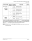 Page 263CHAPTER 3 LAMP INDICATIONS AND SWITCH SETTINGS
PN-AP01 (AP01)
NEAX2000 IVS2 Installation Procedure Manual
ND-70928 (E), Issue 1.0Page 237
The figure in the SWITCH NAME column and the position in    in the SETTING POSITION
column indicate the standard setting of the switch. When the switch is not set as shown by the
figure and   , the setting of the switch varies with the system concerned.
NOTE 1:
Set the groove on the switch to the desired position.
NOTE 2:
When the power is on, flip the MB switch to ON...