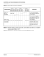 Page 268CHAPTER 3 LAMP INDICATIONS AND SWITCH SETTINGS
PN-BRTA (BRT)
NEAX2000 IVS2 Installation Procedure ManualPage 242ND-70928 (E), Issue 1.0
NOTE 3:
Set the SW0-2 and SW0-3 as follows:
NOTE 4:
When the system is a clock source office, set the SW0-2 and SW0-3 on all the BRT
cards mounted in PIM0 to “OFF”.
NOTE 5:
Mount the BRT card which receives a source clock signals into PIM0. CONDITIONSBRT0 BRT1 BRT2 ---- BRT11
REMARKS
SW
0-2SW
0-3SW
0-2SW
0-3SW
0-2SW
0-3----SW
0-2SW
0-3
When one 
BRT is 
provided.ON ONMP...