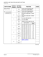 Page 280CHAPTER 3 LAMP INDICATIONS AND SWITCH SETTINGS
PN-DAIA (DAI)
NEAX2000 IVS2 Installation Procedure ManualPage 254ND-70928 (E), Issue 1.0
SW2 (DIP SW)
1ONControl channel signaling data 
transmission speed: 48kbps
Control channel signaling data 
transmission speed: 64kbps
2ONDTI frame configuration: 12-Multi 
Fram e
DTI frame configuration: 24-Multi 
Fram e
3ON Line code: AMI with ZCS
Line code: B8ZS
4ONSetting of control signal time slot
NOTE 4, NOTE 5 5ON
6ON
7
OFF
8ON
(Continued)
SWITCH NAMESWITCH...