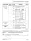 Page 281CHAPTER 3 LAMP INDICATIONS AND SWITCH SETTINGS
PN-DAIA (DAI)
NEAX2000 IVS2 Installation Procedure Manual
ND-70928 (E), Issue 1.0Page 255
The figure in the SWITCH NAME column and the position in   in the SETTING POSITION
column indicate the standard setting of the switch. When the switch is not set as shown by the
figure and  , the setting of the switch varies with the system concerned.
NOTE 1:
Set the groove on the switch to the desired position.
NOTE 2:
When the power is on, flip the MB switch to ON (UP...