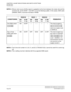 Page 282CHAPTER 3 LAMP INDICATIONS AND SWITCH SETTINGS
PN-DAIA (DAI)
NEAX2000 IVS2 Installation Procedure ManualPage 256ND-70928 (E), Issue 1.0
NOTE 3:
When clock source office signal is supplied via the line between the main site and the
remote site, set the SW1-1 and SW1-2 as the following table. In this case, DAIA cards
(DAIA0, DAIA1) must be mounted in PIM0.
NOTE 4:
The time slot number 0, 20, 21, and 22 (TS0/20/21/22) cannot be used for control sig-
nal.
NOTE 5:
This setting must be identical with the...