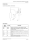 Page 283CHAPTER 3 LAMP INDICATIONS AND SWITCH SETTINGS
PN-DAIB (DAI)
NEAX2000 IVS2 Installation Procedure Manual
ND-70928 (E), Issue 1.0Page 257
PN-DAIB (DAI)
Location of Lamps, Switches, and Connectors
Lamp Indications
LAMP 
NAMECOLOR FUNCTION
RUN Green Flashes at 120 IPM while this card is operating normally.
LINK Green Remains lit when a link between this card and a distant office is
normally connected.
Goes out after 15 seconds of link disconnection.
RED Red Remains lit when detecting PCM signal loss or...