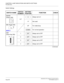 Page 284CHAPTER 3 LAMP INDICATIONS AND SWITCH SETTINGS
PN-DAIB (DAI)
NEAX2000 IVS2 Installation Procedure ManualPage 258ND-70928 (E), Issue 1.0
Switch Settings
SWITCH NAMESWITCH 
NUMBERSETTING 
POSITIONFUNCTION CHECK
SENSE
(Rotary SW)
0-FAlways set to 0
1-F Not used
MB (Toggle SW)
NOTE 1UP For make-busy
For normal operation
SW1
(Piano Key SW)1 Always set to OFF
2 Always set to OFF
3 Always set to OFF
4 Always set to OFF
(Continued)
0
ON
DOWN
4 
3 
2 
1 OFF
ON
OFF
OFF
OFF
OFF 