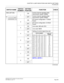 Page 285CHAPTER 3 LAMP INDICATIONS AND SWITCH SETTINGS
PN-DAIB (DAI)
NEAX2000 IVS2 Installation Procedure Manual
ND-70928 (E), Issue 1.0Page 259
SW2 (DIP SW)
1ONControl channel signaling data 
transmission speed: 48kbps
Control channel signaling data 
transmission speed: 64kbps
2ONDTI frame configuration: 12-Multi 
Fram e
DTI frame configuration: 24-Multi 
Fram e
3ON Line code: AMI with ZCS
Line code: B8ZS
4ONSetting of control signal time slot
NOTE 2, NOTE 3 5ON
6ON
7
OFF
8ON
(Continued)
SWITCH NAMESWITCH...