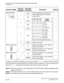 Page 286CHAPTER 3 LAMP INDICATIONS AND SWITCH SETTINGS
PN-DAIB (DAI)
NEAX2000 IVS2 Installation Procedure ManualPage 260ND-70928 (E), Issue 1.0
The figure in the SWITCH NAME column and the position in   in the SETTING POSITION
column indicate the standard setting of the switch. When the switch is not set as shown by the
figure and  , the setting of the switch varies with the system concerned.
NOTE 1:
When the power is on, flip the MB switch to ON (UP position) before plugging/unplug-
ging the circuit card.
NOTE...