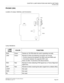 Page 287CHAPTER 3 LAMP INDICATIONS AND SWITCH SETTINGS
PN-DAIC (DAI)
NEAX2000 IVS2 Installation Procedure Manual
ND-70928 (E), Issue 1.0Page 261
PN-DAIC (DAI)
Location of Lamps, Switches, and Connectors
Lamp Indications
LAMP 
NAMECOLOR FUNCTION
RUN Green Flashes at 120 IPM while this card is operating normally.
LINK Green Remains lit when the following connection are normal.
Control channel link between the DAIA card and DAIB card.
Connection between the opposite DAIC card.
Goes out after 15 seconds of link...