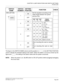 Page 289CHAPTER 3 LAMP INDICATIONS AND SWITCH SETTINGS
PN-DAIC (DAI)
NEAX2000 IVS2 Installation Procedure Manual
ND-70928 (E), Issue 1.0Page 263
The figure in the SWITCH NAME column and the position in   in the SETTING POSITION
column indicate the standard setting of the switch. When the switch is not set as shown by the
figure and  , the setting of the switch varies with the system concerned.
NOTE:
When the power is on, flip MB switch to ON (UP position) before plugging/unplugging
the circuit card.  SW3 (DIP...