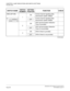 Page 292CHAPTER 3 LAMP INDICATIONS AND SWITCH SETTINGS
PN-DAID (DAI)
NEAX2000 IVS2 Installation Procedure ManualPage 266ND-70928 (E), Issue 1.0
SW2 (DIP SW)
1ONControl channel signaling data 
transmission speed: 48kbps
Control channel signaling data 
transmission speed: 64kbps
2ONCRC Synchronization Detection 
Timer is provided.
CRC Synchronization Detection 
Timer is not provided.
3ON CRC4 Check is provided.
CRC4 Check is not provided.
(Continued)
SWITCH NAMESWITCH 
NUMBERSETTING 
POSITIONFUNCTION CHECK
1
23...