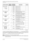 Page 294CHAPTER 3 LAMP INDICATIONS AND SWITCH SETTINGS
PN-DAID (DAI)
NEAX2000 IVS2 Installation Procedure ManualPage 268ND-70928 (E), Issue 1.0
The figure in the SWITCH NAME column and the position in   in the SETTING POSITION
column indicate the standard setting of the switch. When the switch is not set as shown by the
figure and  , the setting of the switch varies with the system concerned.
NOTE 1:
Set the groove on the switch to the desired position.
NOTE 2:
When the power is on, flip the MB switch to ON (UP...