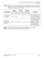 Page 295CHAPTER 3 LAMP INDICATIONS AND SWITCH SETTINGS
PN-DAID (DAI)
NEAX2000 IVS2 Installation Procedure Manual
ND-70928 (E), Issue 1.0Page 269
NOTE 3:
When clock source office signal is supplied via the line between the main site and the
remote site, set the SW1-1 and SW1-2 as the following table. In this case, DAID cards
(DAID0, DAID1) must be mounted in PIM0.
NOTE 4:
The time slot number 0 and 28 (TS0/28) cannot be used for control signal.
NOTE 5:
This setting must be identical with the opposite DAIE card....