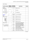 Page 297CHAPTER 3 LAMP INDICATIONS AND SWITCH SETTINGS
PN-DAIE (DAI)
NEAX2000 IVS2 Installation Procedure Manual
ND-70928 (E), Issue 1.0Page 271
Switch Settings
SWITCH NAMESWITCH 
NUMBERSETTING 
POSITIONFUNCTION CHECK
SENSE 
(Rotary SW)
0-FAlways set to 0
1-F
Not used
MB (Toggle SW)
NOTE 1UP
For make-busy
For normal operation
SW1 
(Piano Key SW)1
Always set to OFF
2
Always set to OFF
3
Always set to OFF
4
Always set to OFF
SW2 (DIP SW)
1ONControl channel signaling data 
transmission speed: 48kbps
Control channel...