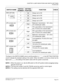 Page 299CHAPTER 3 LAMP INDICATIONS AND SWITCH SETTINGS
PN-DAIE (DAI)
NEAX2000 IVS2 Installation Procedure Manual
ND-70928 (E), Issue 1.0Page 273
The figure in the SWITCH NAME column and the position in   in the SETTING POSITION
column indicate the standard setting of the switch. When the switch is not set as shown by the
figure and  , the setting of the switch varies with the system concerned.
NOTE 1:
When the power is on, flip the MB switch to ON (UP position) before plugging/unplug-
ging the circuit card.
NOTE...