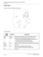 Page 300CHAPTER 3 LAMP INDICATIONS AND SWITCH SETTINGS
PN-DAIF (DAI)
NEAX2000 IVS2 Installation Procedure ManualPage 274ND-70928 (E), Issue 1.0
PN-DAIF (DAI)
Location of Lamps, Switches, and Connectors
Lamp Indications
LAMP 
NAMECOLOR FUNCTION
RUN Green Flashes at 120 IPM while this card is operating normally.
LINK Green Remains lit when the following connection are normal.
Control channel link between the DAID card and DAIE card.
Connection between the opposite DAIF card.
Goes out after 15 seconds of link...