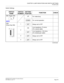 Page 301CHAPTER 3 LAMP INDICATIONS AND SWITCH SETTINGS
PN-DAIF (DAI)
NEAX2000 IVS2 Installation Procedure Manual
ND-70928 (E), Issue 1.0Page 275
Switch Settings
SWITCH NAME SWITCH
NUMBER SETTING
POSITION FUNCTION CHECK
MB (Toggle SW) 
N
OTE UP
For make-busy 
For normal operation
SW1 
(Piano Key SW) 1
Always set to OFF
2 ON
Line impedance: 75 ohms
(For coaxial cable) 
Line impedance: 120 ohms 
(For twisted-pair cable)
3 Always set to OFF
4 Always set to OFF
(Continued)
ON
DOWN
4 
3
2
1
OFF
ON
OFF
OFF
OFF
OFF 