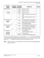 Page 303CHAPTER 3 LAMP INDICATIONS AND SWITCH SETTINGS
PN-DAIF (DAI)
NEAX2000 IVS2 Installation Procedure Manual
ND-70928 (E), Issue 1.0Page 277
The figure in the SWITCH NAME column and the position in   in the SETTING POSITION
column indicate the standard setting of the switch. When the switch is not set as shown by the
figure and  , the setting of the switch varies with the system concerned.
NOTE:
When the power is on, flip the MB switch to ON (UP position) before plugging/unplug-
ging the circuit card.  SW3...