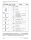 Page 308CHAPTER 3 LAMP INDICATIONS AND SWITCH SETTINGS
PN-24DTA-C (DTI)
NEAX2000 IVS2 Installation Procedure ManualPage 282ND-70928 (E), Issue 1.0
The figure in the SWITCH NAME column and the position in    in the SETTING POSITION-
column indicate the standard setting of the switch. When the switch is not set as shown by the
figure and   , the setting of the switch varies with the system concerned.SW1
(Piano Key SW)
NOTE 41 Not used
2 Not used
3 Not used
4ON AP No. 04-15
OFF AP No. 20-31
JPR0 (Jumper pin)...