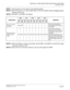 Page 309CHAPTER 3 LAMP INDICATIONS AND SWITCH SETTINGS
PN-24DTA-C (DTI)
NEAX2000 IVS2 Installation Procedure Manual
ND-70928 (E), Issue 1.0Page 283
NOTE 1:
Set the groove on the switch to the desired position.
NOTE 2:
When the power is on, flip the MB switch to ON (UP position) before plugging/unplug-
ging the circuit card.
NOTE 3:
Set SW0-1 and SW0-2 as follows:
NOTE 4:
When the PBX is a clock source office, set the SW0-1 and SW0-2 on all the DTI cards
mounted in PIM0 to “OFF”.
NOTE 5:
Mount the DTI card which...