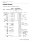 Page 32CHAPTER 1 GENERAL INFORMATION
Trunking Diagram
NEAX2000 IVS2 Installation Procedure ManualPage 6ND-70928 (E), Issue 1.0
TRUNKING DIAGRAM
This figure shows a typical trunking diagram for the system.
Figure 1-1  Trunking Diagram
NOTE:
The equipment marked with (*) is provided by the customer
INCLUDING 
 
TDSW 
DTG 
PBSND 
16CFT 
MLDT 
PLO 
MEM 
MODEM 
PBR 
DAT  
DK 
TNT 
SMDR
MP PFT PFTCOT C.O. LINE
AUC/DIT
AMP
DID LINE
LDT
ODT TIE LINE
DIGITAL 
LINK
ODT
DTI
CCH
DCH
VCT
IPT
ICH
M10
LC
LONG LINE...