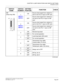 Page 313CHAPTER 3 LAMP INDICATIONS AND SWITCH SETTINGS
PN-30DTC-A (DTI)
NEAX2000 IVS2 Installation Procedure Manual
ND-70928 (E), Issue 1.0Page 287
SW
(Piano Key SW)
1
NOTE 3
NOTE 4ONSource clock signal from network is 
sent to the PLO 0 input on MP card.
OFFSource clock signal from network is 
not sent to the PLO 0 input on MP 
card 
2
NOTE 3
NOTE 4ONSource clock signal from network is 
sent to the PLO 1 input on MP card.
OFFSource clock signal from network is 
not sent to the PLO 1 input on MP 
card. 
3ON...