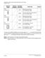 Page 314CHAPTER 3 LAMP INDICATIONS AND SWITCH SETTINGS
PN-30DTC-A (DTI)
NEAX2000 IVS2 Installation Procedure ManualPage 288ND-70928 (E), Issue 1.0
The figure in the SWITCH NAME column and the position in   in the SETTING POSITION
column indicate the standard setting of the switch. When the switch is not set as shown by the
figure and  , the setting of the switch varies with the system concerned.
NOTE 1:
Set the groove on the switch to the desired position.
NOTE 2:
When the power is on, flip the MB switch to ON...