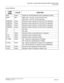 Page 317CHAPTER 3 LAMP INDICATIONS AND SWITCH SETTINGS
PN-IPTA (IPT)
NEAX2000 IVS2 Installation Procedure Manual
ND-70928 (E), Issue 1.0Page 291
Lamp Indications
LAMP 
NAMECOLOR FUNCTION
RUN Green Flashes at 120 IPM while this card is operating normally.
BUSY Red When even 1-line ON: Even one line is busy
When even 1-line OFF: All lines are idle
SUBOPE3 Green Remains lit when Card No.3 of PN-4VCTH is operating.
SUBOPE2 Green Remains lit when Card No.2 of PN-4VCTH is operating.
SUBOPE1 Green Remains lit when Card...