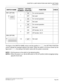 Page 319CHAPTER 3 LAMP INDICATIONS AND SWITCH SETTINGS
PN-IPTA (IPT)
NEAX2000 IVS2 Installation Procedure Manual
ND-70928 (E), Issue 1.0Page 293
The figure in the SWITCH NAME column and the position in   the SETTING POSITION
column indicate the standard setting of the switch. When the switch is not set as shown by the
figure and  , the setting of the switch varies with the system concerned.
NOTE 1:
Set the groove on the switch to the desired position.
NOTE 2:
When the power is on, flip the MB switch to ON (UP...