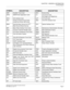 Page 33CHAPTER 1 GENERAL INFORMATION
Trunking Diagram
NEAX2000 IVS2 Installation Procedure Manual
ND-70928 (E), Issue 1.0Page 7
SYMBOL
DESCRIPTION SYMBOL DESCRIPTION
AMP Amplifier Trunk Card KEY External Key
AP00 SMDR/Hotel Application Card LC Line Circuit Card
(for Single Line Telephone)
AP01 OAI Interface Card LDT LD Trunk Card
AUC Analog Universal Circuit Card 
(Long Line Circuit, DID Trunk)M03 V.35 DTE Interface Card
BGM
External Music Source for D
term
Back Ground Music ServiceM10 Optical Interface Card...