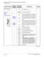 Page 322CHAPTER 3 LAMP INDICATIONS AND SWITCH SETTINGS
PN-24PRTA (PRT)
NEAX2000 IVS2 Installation Procedure ManualPage 296ND-70928 (E), Issue 1.0
MB (Toggle SW)
NOTE 2UP For make-busy
For normal operation
SW0
(Piano Key SW)
1
NOTE 3
NOTE 4ONSource clock signal from network is 
sent to the PLO 0 input on MP card.
OFFSource clock signal from network is 
not sent to the PLO 0 input on MP 
card. 
2 
NOTE 3
NOTE 4ONSource clock signal from network is 
sent to the PLO 1 input on MP card.
OFFSource clock signal from...