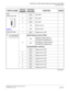 Page 323CHAPTER 3 LAMP INDICATIONS AND SWITCH SETTINGS
PN-24PRTA (PRT)
NEAX2000 IVS2 Installation Procedure Manual
ND-70928 (E), Issue 1.0Page 297
SW1
(Piano Key SW)
NOTE 41 Not used
2 Not used
3 Not used
4ON AP No. 04-15
OFF AP No. 20-31
SW2 (DIP SW) 1
Always set to OFF
2[North America only for AT&T]
ONDeletion of Area Code on 
International Outgoing call
OFFNo deletion of Area Code on 
International Outgoing call
[Australia/Other countries]
Always set to OFF
3 Always set to OFF
4 Always set to OFF
5 Always set...