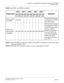 Page 325CHAPTER 3 LAMP INDICATIONS AND SWITCH SETTINGS
PN-24PRTA (PRT)
NEAX2000 IVS2 Installation Procedure Manual
ND-70928 (E), Issue 1.0Page 299
NOTE 3:
Set SW0-1 and SW0-2 as follows:
NOTE 4:
When the PBX is a clock source office, set the SW0-1 and SW0-2 on all the PRT cards
mounted in PIM0 to “OFF”.
NOTE 5:
Mount the PRT card which receives a source clock signal into PIM 0.
CONDITIONSPRT0 PRT1 PRT2 PRT3 PRT4
REMARKS
SW
0-1SW
0-2SW
0-1SW
0-2SW
0-1SW
0-2SW
0-1SW
0-2SW
0-1SW
0-2
When one PRT 
is provided.ON...