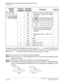 Page 332CHAPTER 3 LAMP INDICATIONS AND SWITCH SETTINGS
PN-SC00 (CCH)
NEAX2000 IVS2 Installation Procedure ManualPage 306ND-70928 (E), Issue 1.0
The figure in the SWITCH NAME column and the position in   in the SETTING POSITION
column indicate the standard setting of the switch. When the switch is not set as shown by the
figure and   , the setting of the switch varies with the system concerned.
NOTE 1:
Set the groove on the switch to the desired position.
NOTE 2:
When the power is on, flip the MB switch to ON (UP...