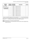 Page 335CHAPTER 3 LAMP INDICATIONS AND SWITCH SETTINGS
PN-SC01 (DCH)
NEAX2000 IVS2 Installation Procedure Manual
ND-70928 (E), Issue 1.0Page 309
The figure in the SWITCH NAME column and the position in   in the SETTING POSITION
column indicate the standard setting of the switch. When the switch is not set as shown by the
figure and   , the setting of the switch varies with the system concerned.
NOTE 1:
Set the groove on the switch to the desired position.
NOTE 2:
When the power is on, flip the MB switch to ON...